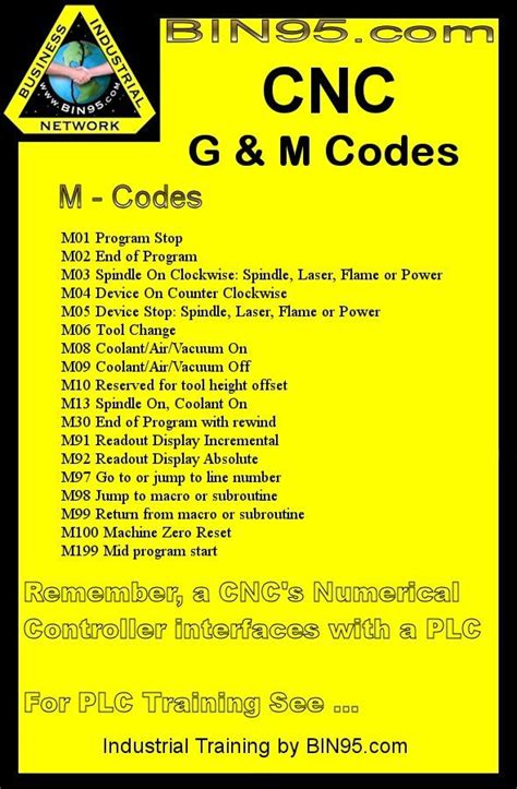 m code for cnc machine|cnc m code list pdf.